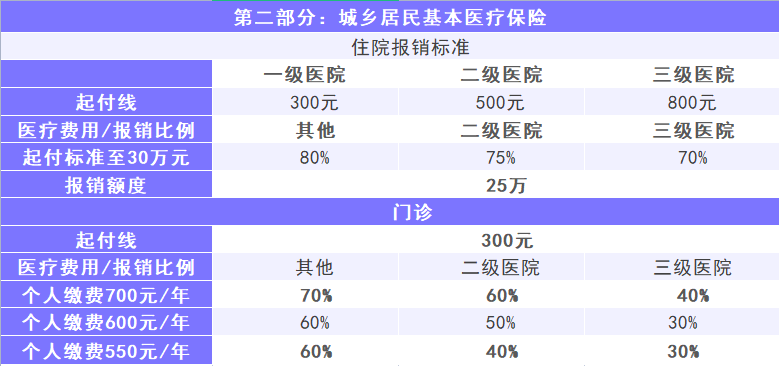 医保了解这5点，帮你省下几十万！插图6