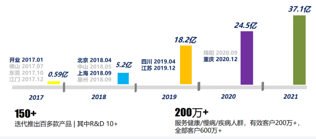 康爱一生，一站式养老解决方案！插图30