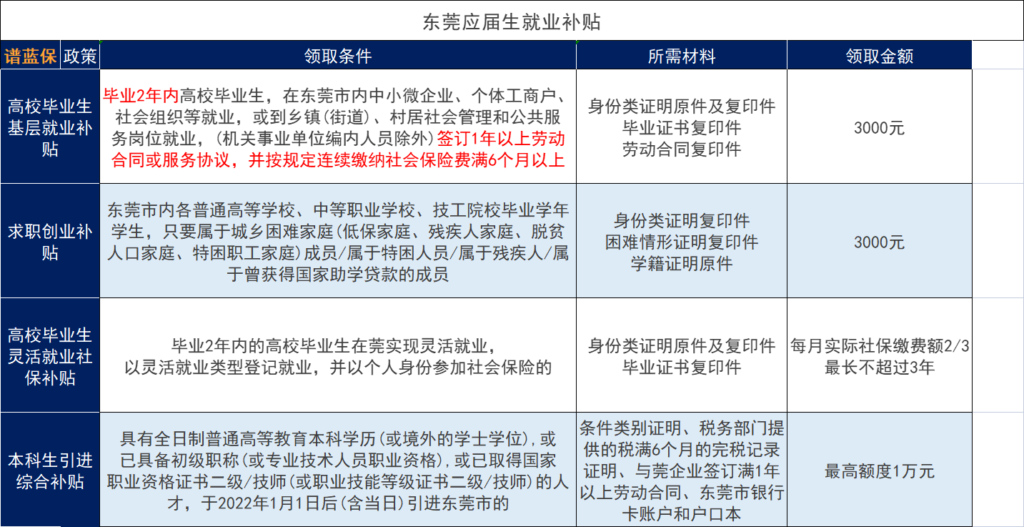 今年大学毕业生记得别忘了领取这些钱！插图2