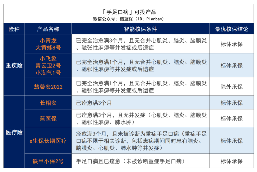 ​早产、黄疸、手足口病、肺炎等儿童常见疾病2023最新投保指南！插图6