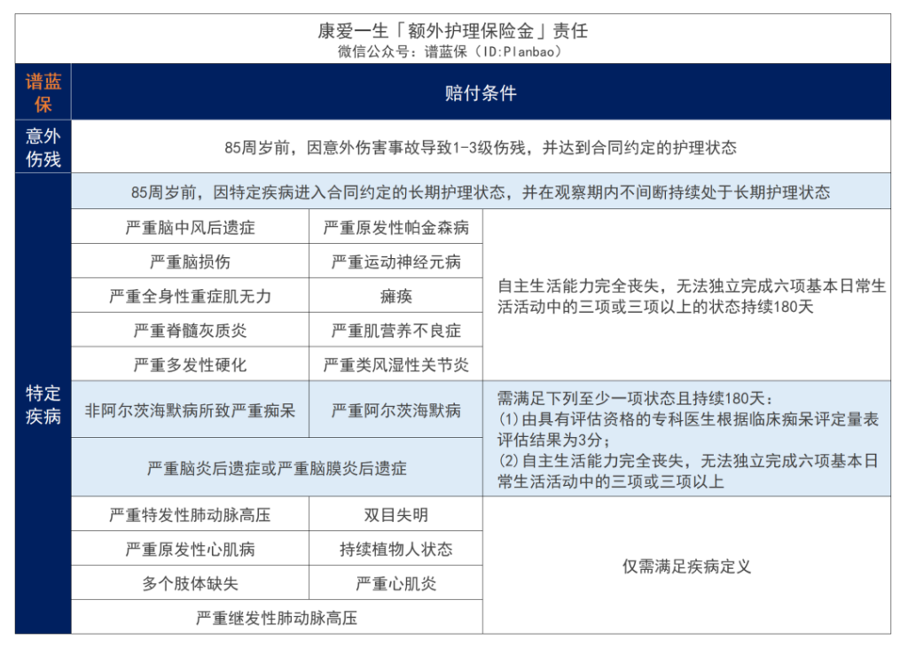 康爱一生，一站式养老解决方案！插图4