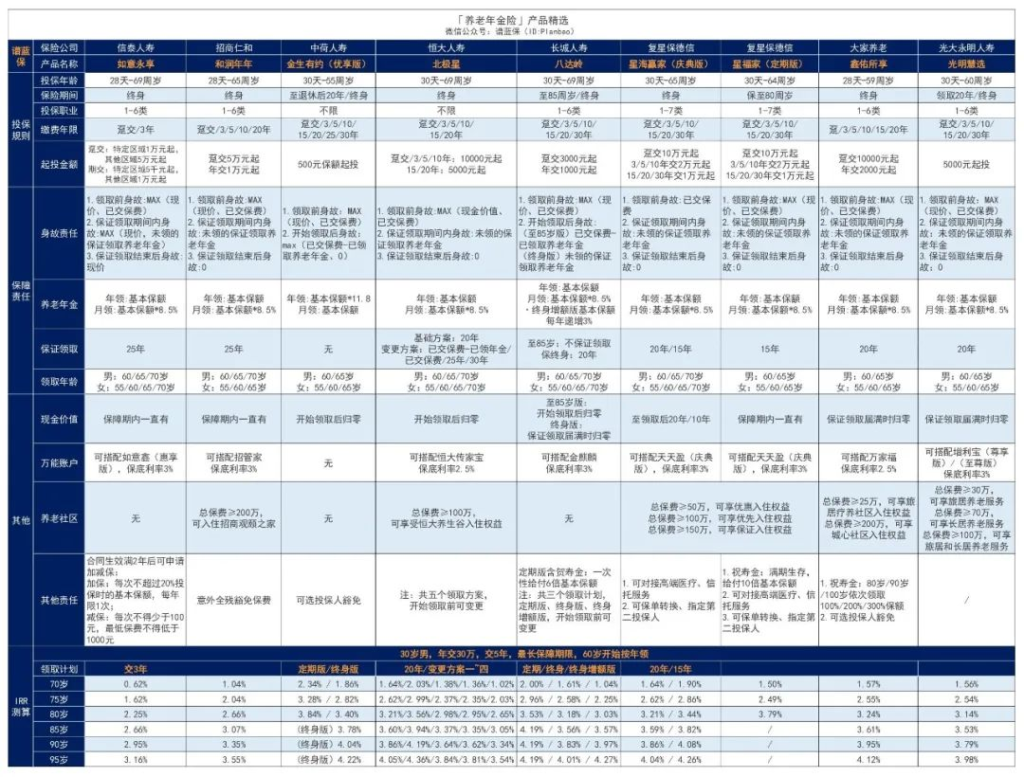 增额寿险和年金险是否相似？它们间有何不同？选哪种更有优势？插图6