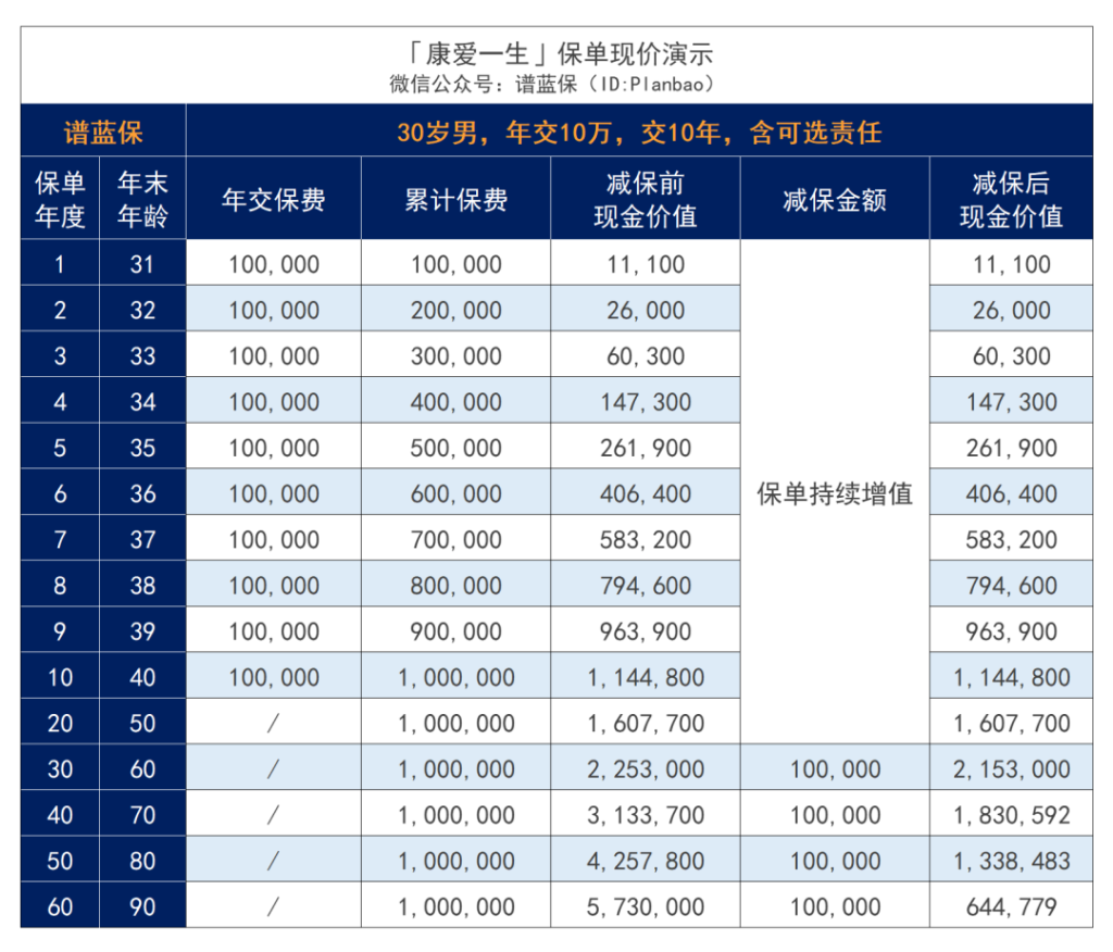 康爱一生，一站式养老解决方案！插图28