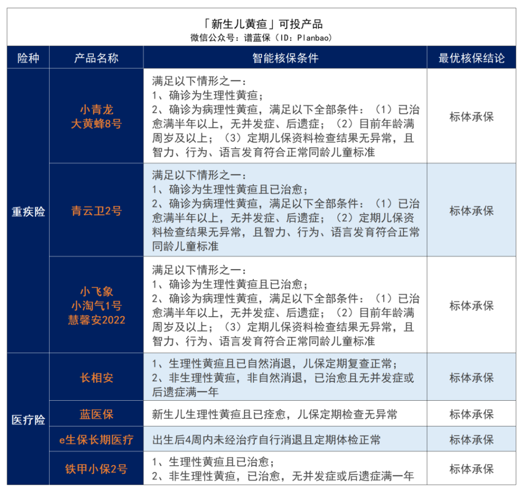 ​早产、黄疸、手足口病、肺炎等儿童常见疾病2023最新投保指南！插图4