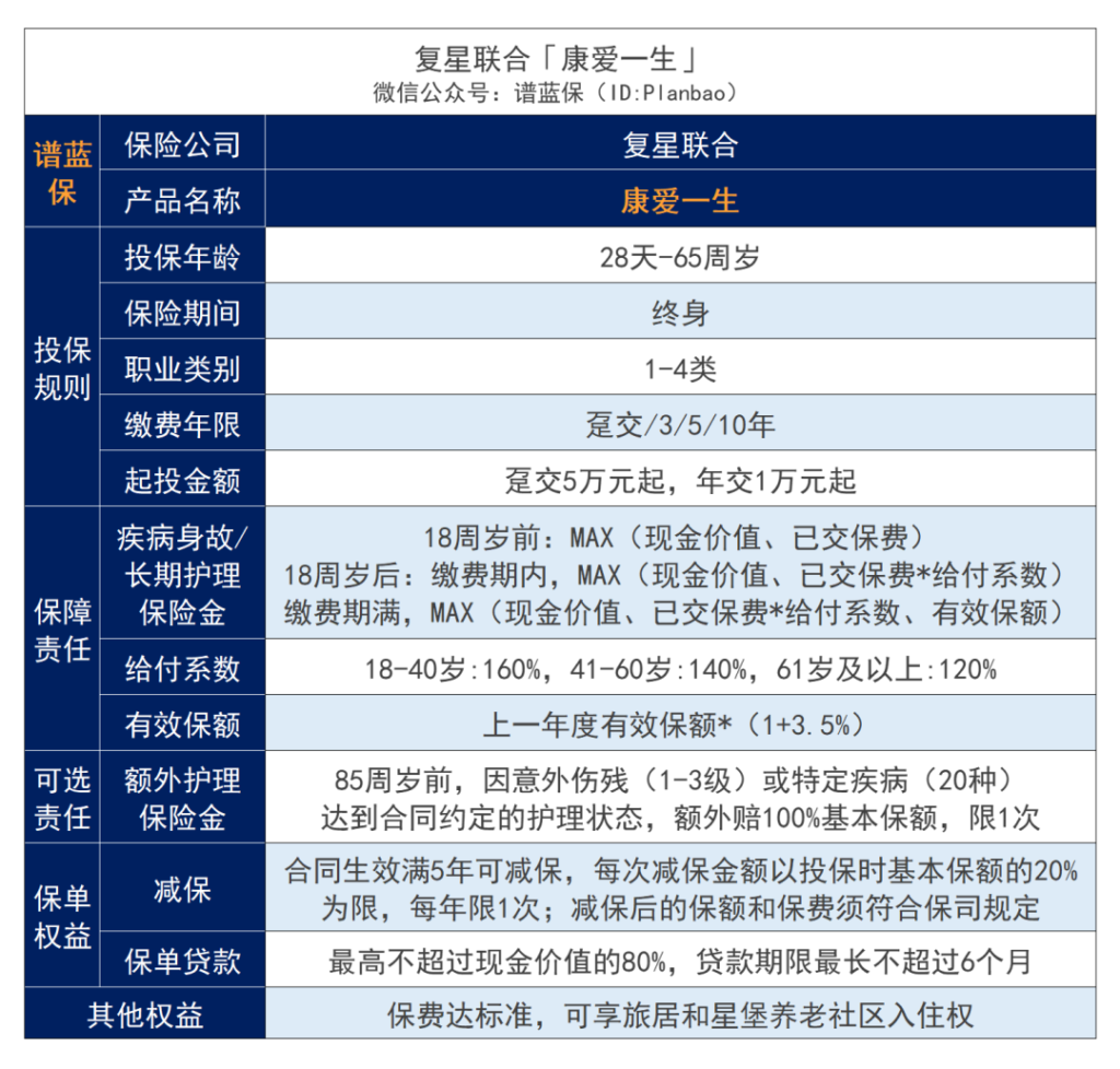 康爱一生，一站式养老解决方案！插图2