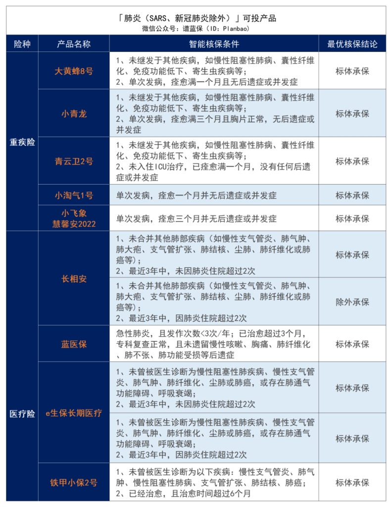 ​早产、黄疸、手足口病、肺炎等儿童常见疾病2023最新投保指南！插图10