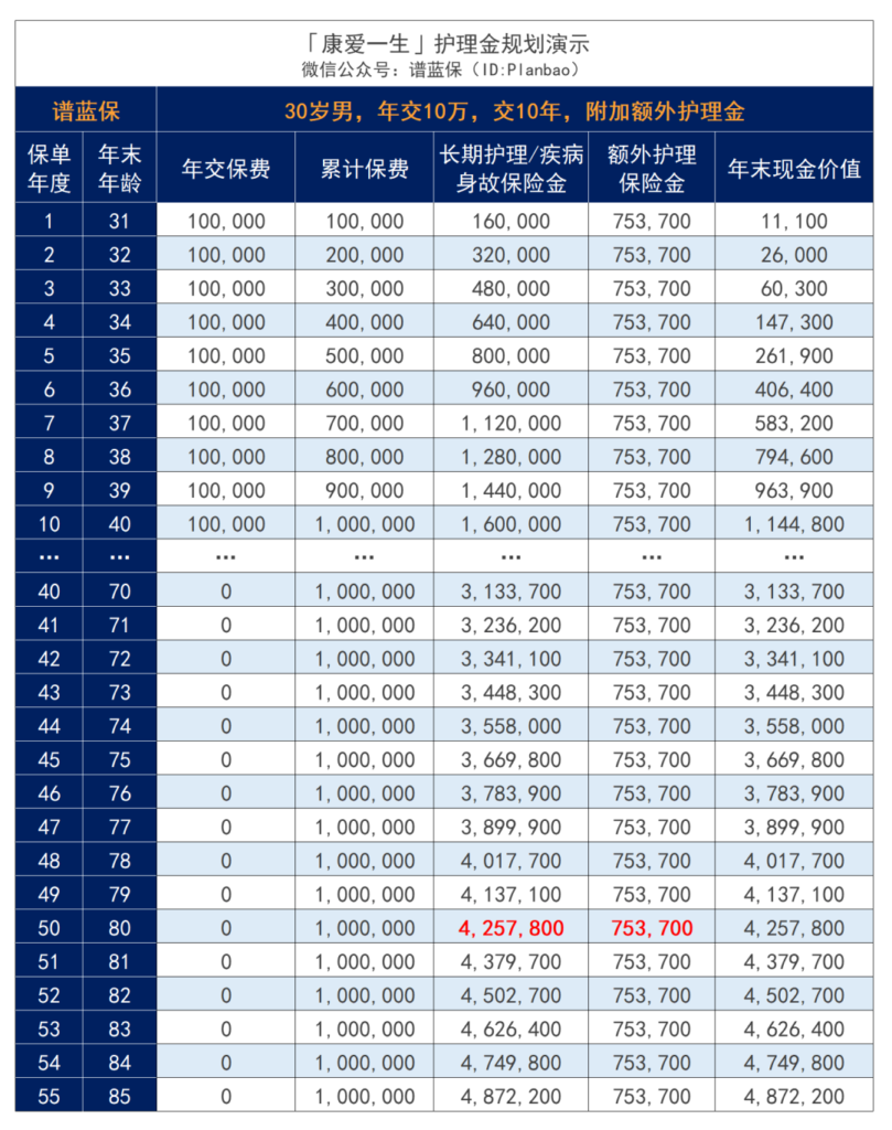 只是摔了一跤，终身瘫痪在床……插图10