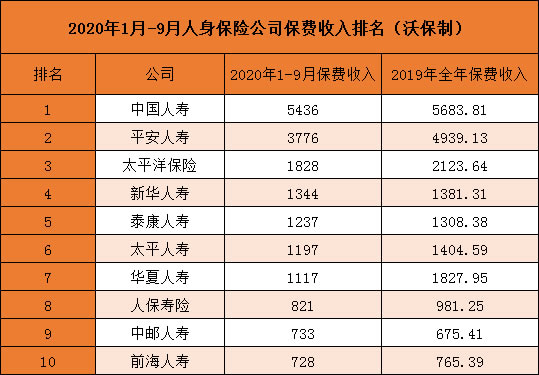 十大保险公司！十大保险公司有哪些？插图2