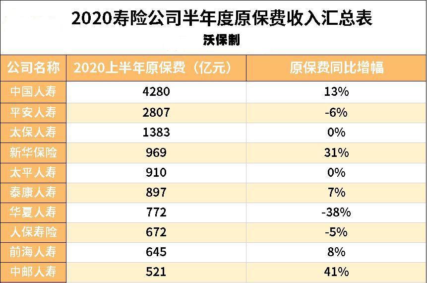 保险公司保费排名！插图