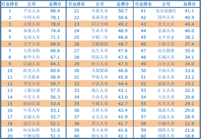 保险公司排名！哪家保险公司实力雄厚？买保险哪个好？插图6