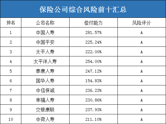 十大人寿保险公司排名！排名看什么？插图4