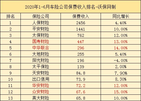 车险有哪些保险公司？哪家车险公司比较好？插图4