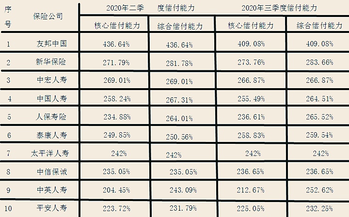 十大保险公司！十大保险公司有哪些？插图4