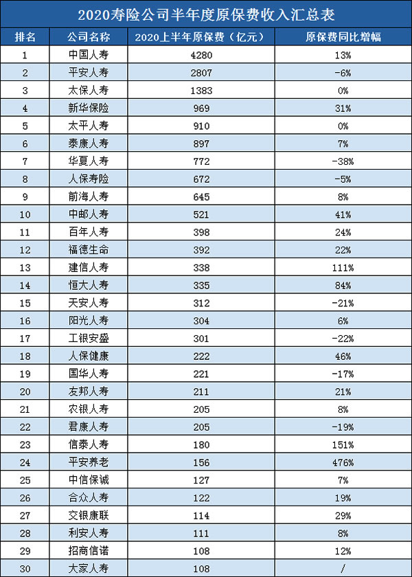 中国哪家保险公司好？哪个信誉最好？十大有哪些？插图4