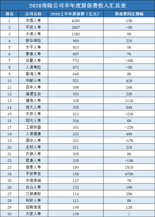 中国十大保险公司有哪些？十大保险公司有哪些？插图