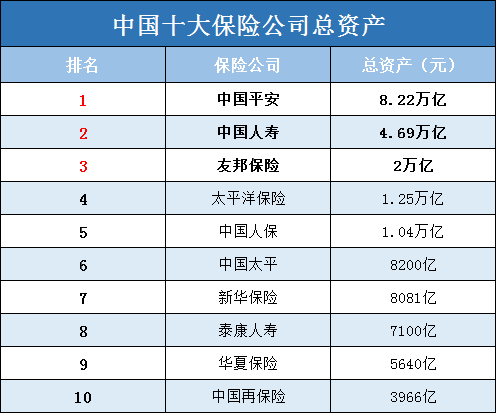 中国十大保险公司有哪些？十大保险公司有哪些？插图4