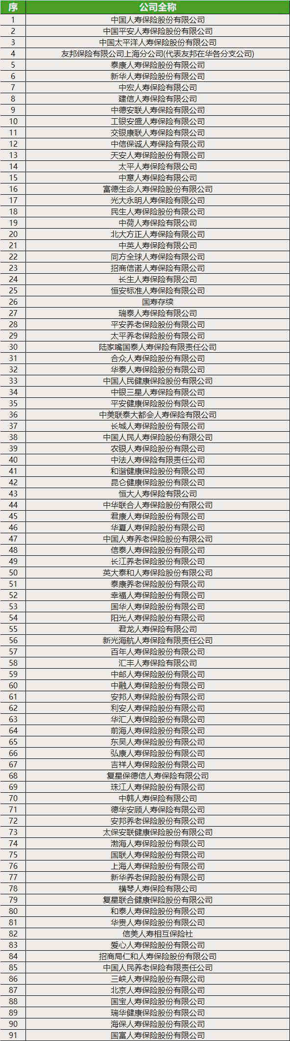 什么是中国保险公司？选择保险公司要看什么？插图2