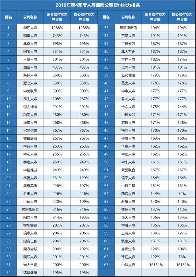 什么是中国保险公司？选择保险公司要看什么？插图4