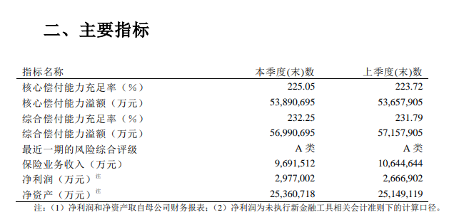 什么是中国保险公司？选择保险公司要看什么？插图6