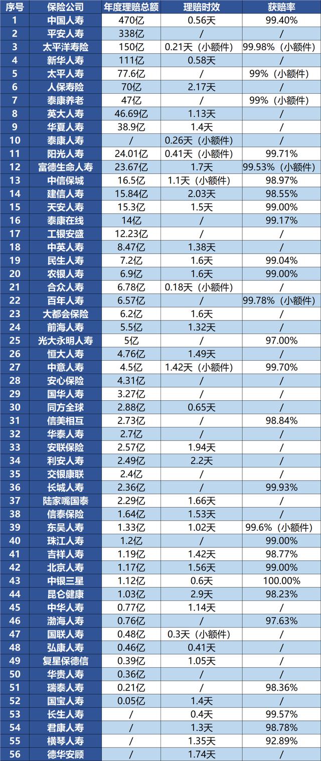 什么是中国保险公司？选择保险公司要看什么？插图8