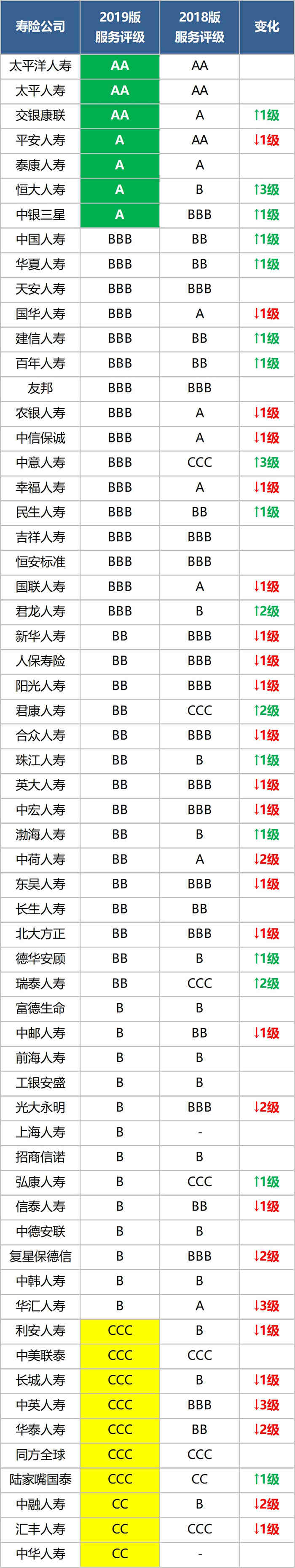 什么是中国保险公司？选择保险公司要看什么？插图10