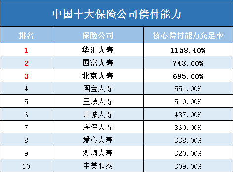 中国十大保险公司排名！中国十大保险公司有哪些？插图1