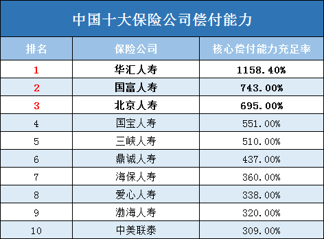 中国十大保险公司排名！中国十大保险公司有哪些？插图2