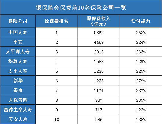 中国十大保险公司排名！中国十大保险公司有哪些？插图6