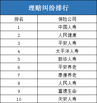 中国十大保险公司排名！中国十大保险公司有哪些？插图4
