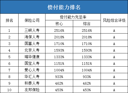 中国十大保险公司排名！中国十大保险公司有哪些？插图10