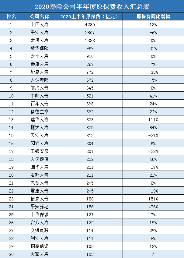 中国十大保险公司排名！中国十大保险公司有哪些？插图6
