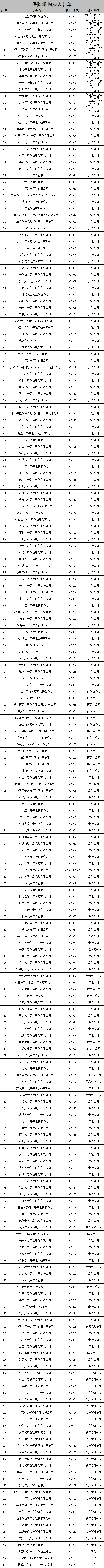 国家正规保险公司有哪些保险？国家正规保险公司有哪些？插图