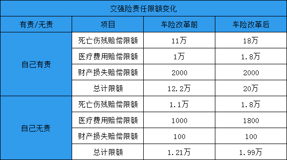 交强险保险条例插图1