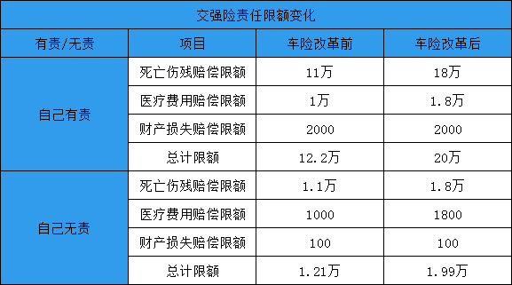 交强险保险条例插图2