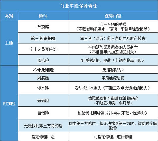 买车险注意事项！插图2