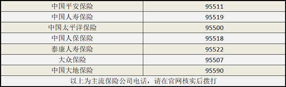 车辆强制保险，车辆必须购买保险？插图4