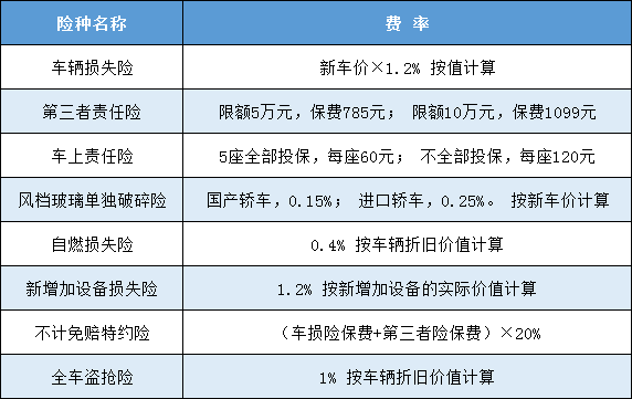 车险哪个更好？车险模拟计算器插图2