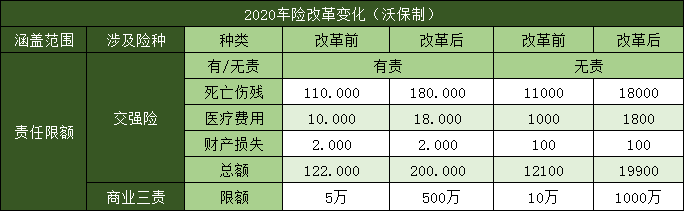 车辆保险必须买什么？一共多少钱？有多少种？插图