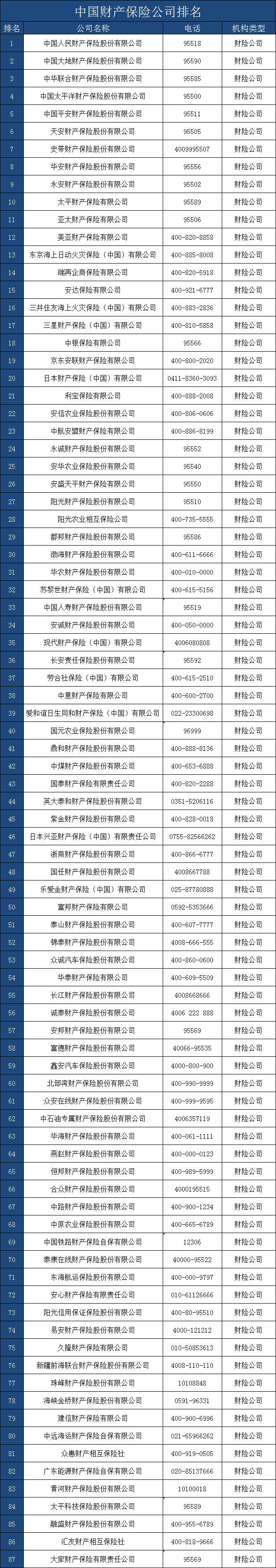 财产保险哪家保险公司好？财产保险公司排名如何？插图6