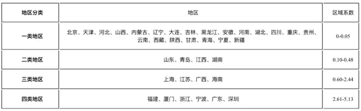 财产保险费率，财产保险费率一般是多少？插图10