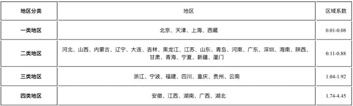 财产保险费率，财产保险费率一般是多少？插图12