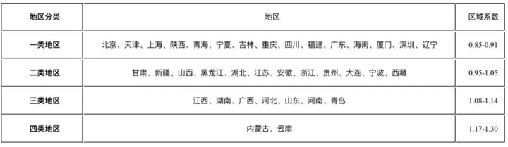 财产保险费率，财产保险费率一般是多少？插图14