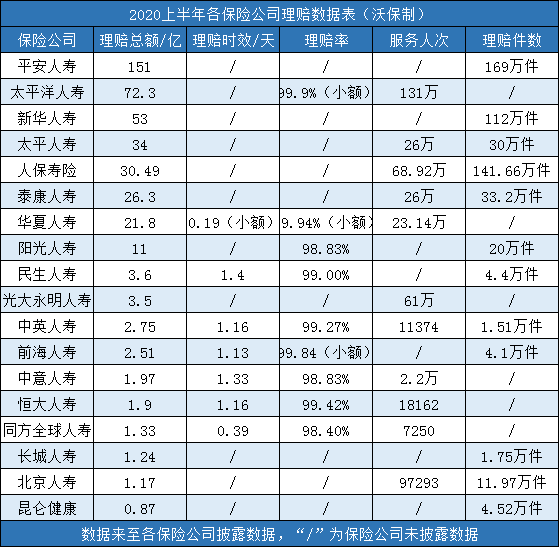 哪些保险公司比较靠谱？保险公司报价插图4