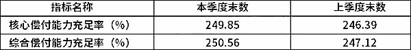 泰康保险公司插图2