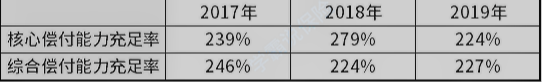 太平保险怎么样插图2