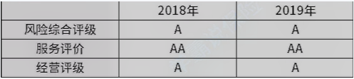 太平保险怎么样插图4