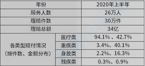 太平保险怎么样插图6