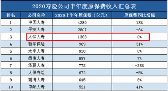 太平洋保险公司插图2