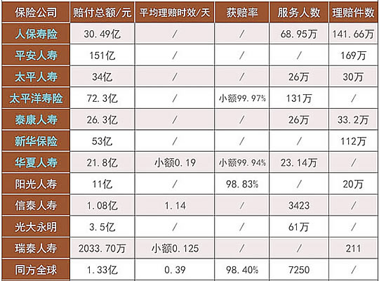 太平洋保险公司插图4