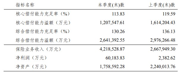 华夏保险怎么样？插图2